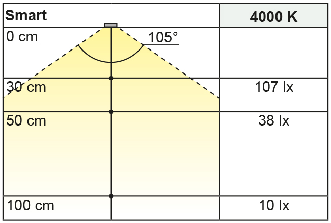 Beleuchtungsdiagramm