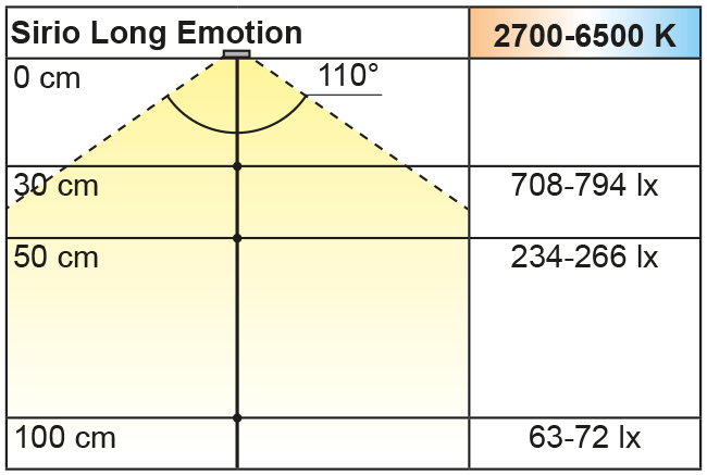 Beleuchtungsdiagramm