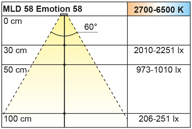 Beleuchtungsdiagramm