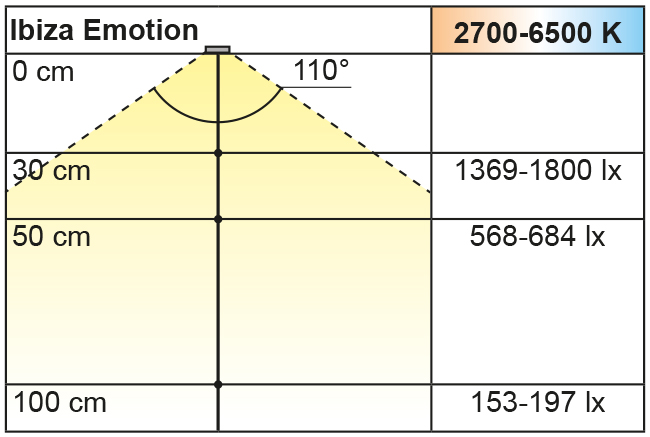 Beleuchtungsdiagramm